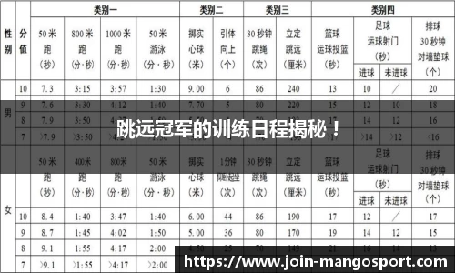 跳远冠军的训练日程揭秘 !